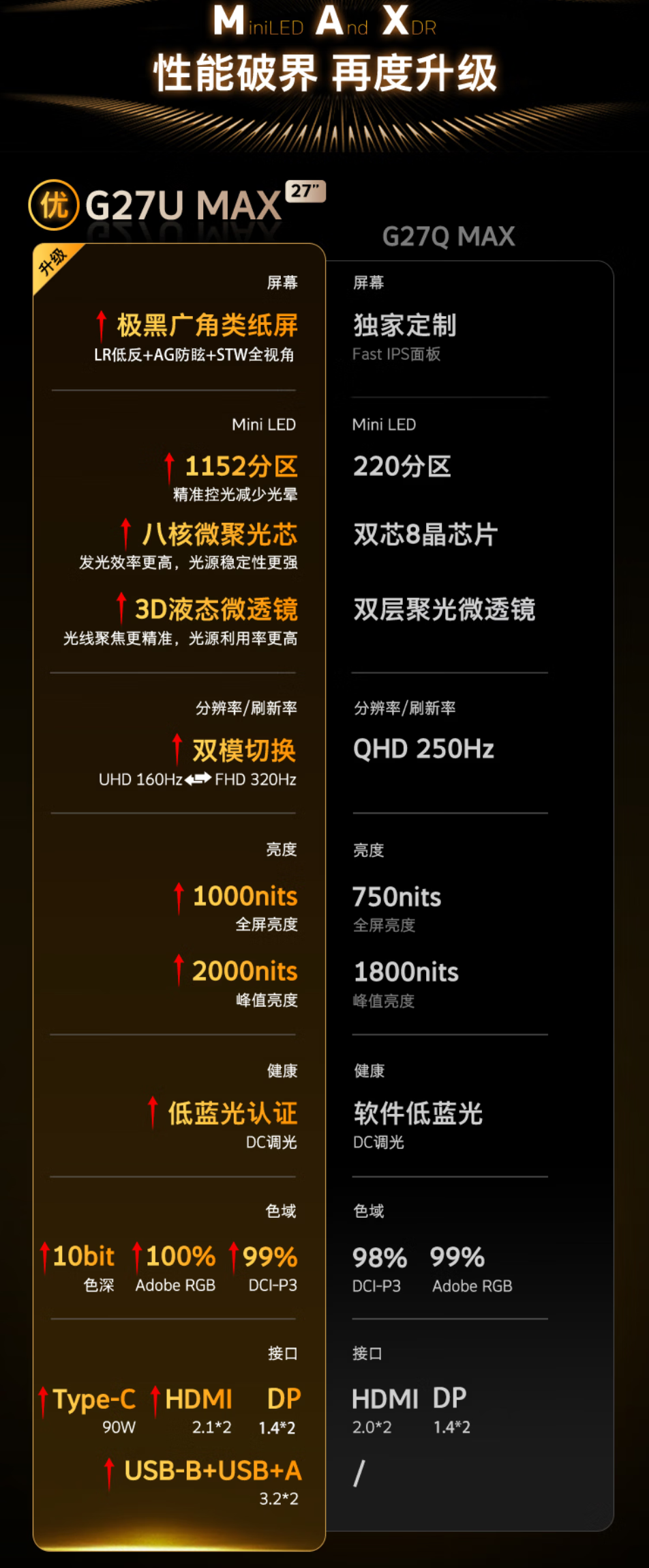 创维G27U MAX显示器京东开启预约 27英寸QD-Mini LED加持 多规格适配全场景